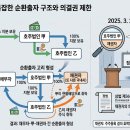 해당 티스토리