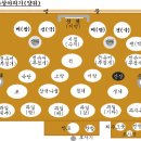 기제사 지내는 순서/제사지내는 법 이미지