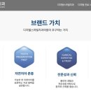 현대치과기공소 | 디지털 스마일 치과의 모든 것: 임플란트부터 엔도스콥, 3D CAD/CAM까지