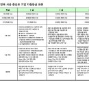 중국의 건설 면허 종류(종합) 이미지