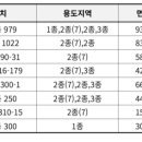 독산3동 다목적광장 이미지
