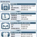 (주)대영물류 이미지
