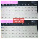 온그린펜션 | 버치힐CC 버치, 힐코스 2024년 5월초 라운딩 후기