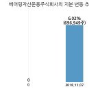 주식회사 서흥 이미지