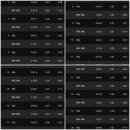 제39기 2주차 훈련 12.13(수) Hill Speed 200m X 20set(목동교) 이미지