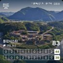클럽버디(실외) | 18홀로 확장하면서 크로스되는 홀이 많지만, 공략재미가 있는 동강시스타 컨트리클럽 후기와 주변맛집