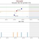 하단삼창아파트 | 하단동 하단삼창 아파트 예상보다 빨리 팔렸습니다