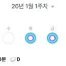 (주)리워크 | [주간 일기] 12월 4주차 정리 - 돌멩이의 데이터 분석