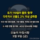 씨제이케이얼라이언스(주) | 260309 월 아침시황 경제뉴스 요약