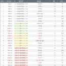 통진고등학교