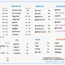 월미도레미
