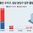 분당수지