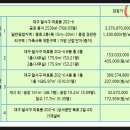 (주)부성2공장 이미지