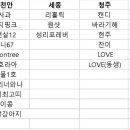 10월9일 서천수산물대축제 단버 명단및입금안내🍑 이미지