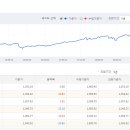 주식 이미지