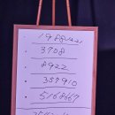 더 퍼포머 마술극장 이미지