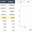 농업회사법인 키움아그로 주식회사 | 에그플레이션 관련주 TOP7