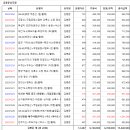 지입(김봉준) 12월 정산 및 세금계산서 정산 지급요청 이미지