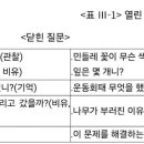 시창작을 위한 발상 지도 방법 연구 이미지