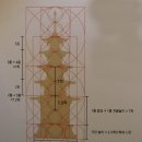 국보 제9호 [부여 정림사지 오층석탑] 이미지