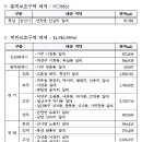 여의도 35배 규모의 군사보호구역 해제된다 이미지