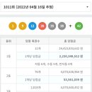 동홍북로 티스토리