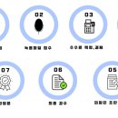 대한기술.일반행정사사무소 이미지