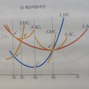 미시경제학 397p 23번 질문입니다 이미지