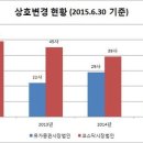 상호변경 이미지