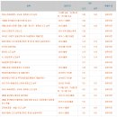 혜안세무회계사무소
