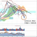 연기금 대량매수와 대우조선해양, 달러환산 지수와 주가부진 이미지