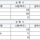 유니에프에이