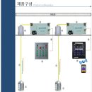 약사초등학교 Daum카페