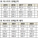 유리푸드