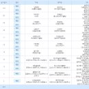 제14회 미추홀구청장배 탁구대회(인천오픈) 2022.11.27 인천 선학체육관 이미지