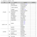 고려대학교(세종) 이미지
