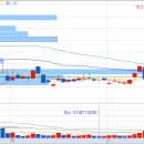 일동홀딩스(주) 이미지
