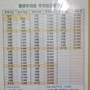 삼덕공원지하 | 삼덕공원 지하 공영주차장 누진시스템 : 장시간은 비쌈
