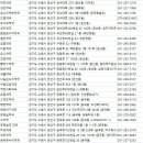 진성당약국 이미지