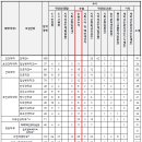 2026학년도 을지대 논술 모집인원과 모집 학과 이미지