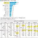 [갤럽]한국인이 좋아하는 가수 1위 이미지