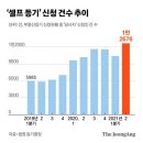 20만원 아끼려다 아파트 잃는다…&#39;셀프등기&#39; 최악 사례 이미지