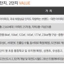 대전아이파크시티 2단지 이미지