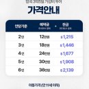 5살 아이와 태국여행 ㅡ 방콕비오비투어 여행후기 내돈내산