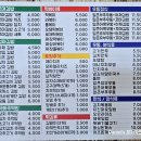 산현로92번길 | 일산역 맛집 김밥 전민선 꼬마김밥 분식 조합