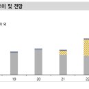 티오엔지니어링