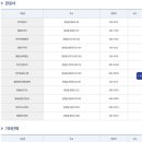 봉동읍 행정복지센터 이미지