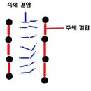 포이에마 이미지