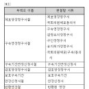 법무법인세화