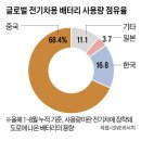 승승장구 이미지